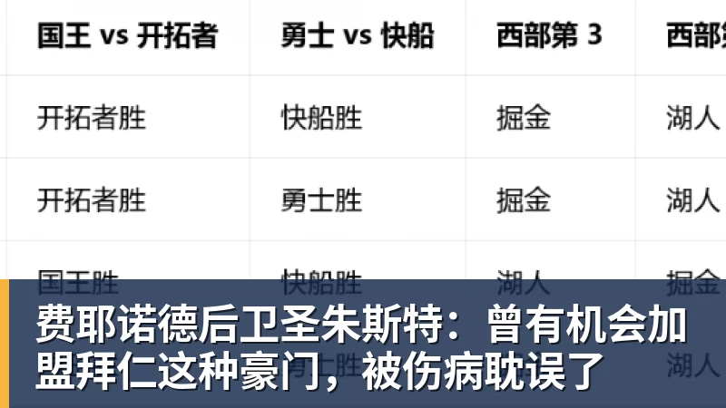 乐虎体育费耶诺德后卫圣朱斯特：曾有机会加盟拜仁这种豪门，被伤病耽误了